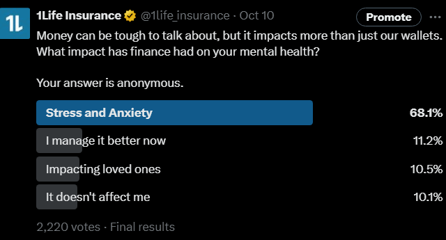 Poll Shows Stress Driven By Finances
